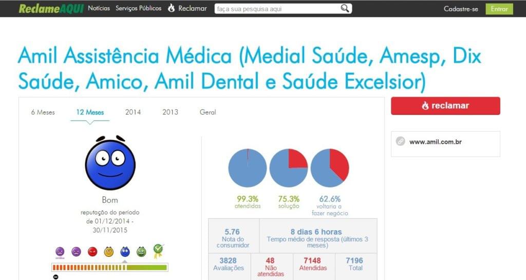 Amil/ Dix / Medial Amil/ Dix / Medial