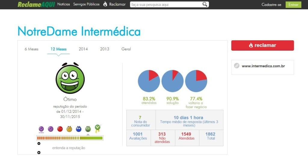 NOTREDAME INTERMÉDICA NOTREDAME INTERMÉDICA