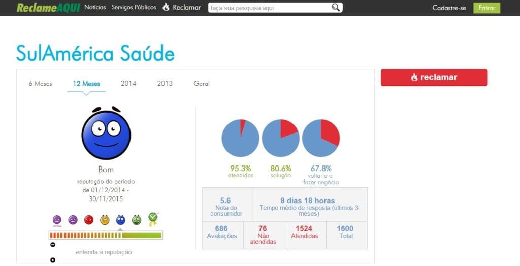 SulAmérica Saúde SulAmérica Saúde