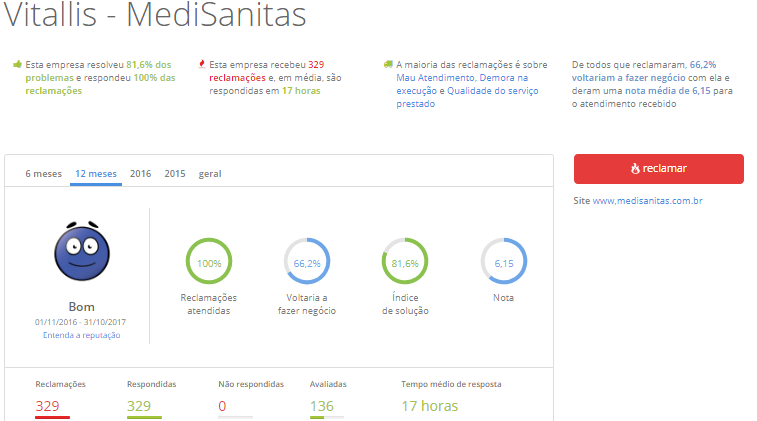 Vitallis Saúde Vitallis Saúde