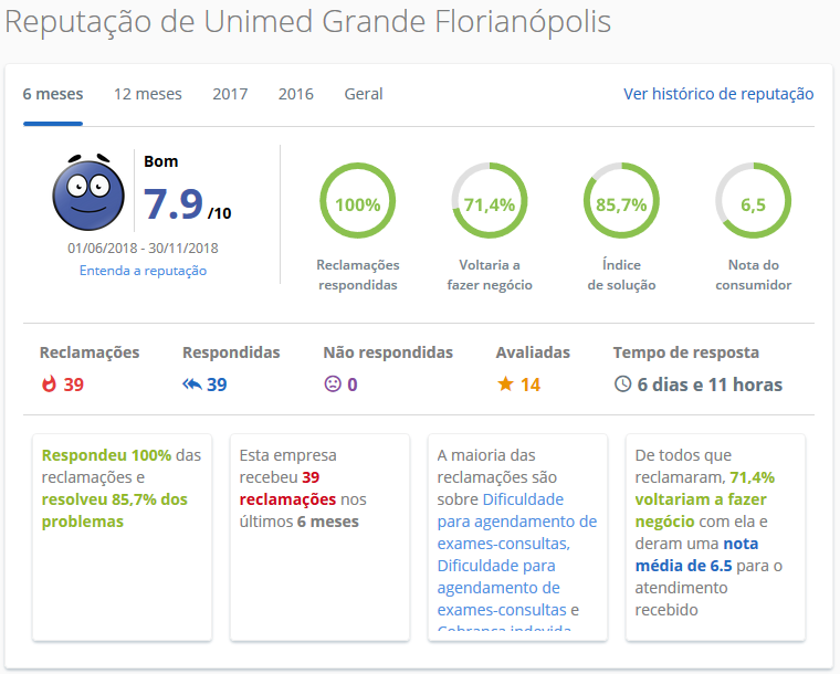 Unimed Grande Florianópolis / SC
