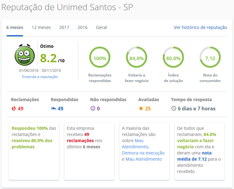 Unimed Santos / SP