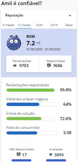 Plano de saúde Amil cobre parto? Plano de saúde Amil cobre parto?